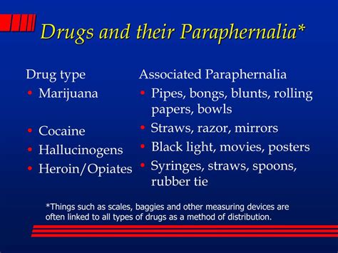 list of drug paraphernalia.